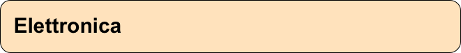 Elettronica