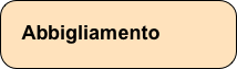 Abbigliamento