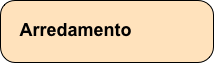 Arredamento