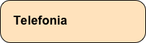 Telefonia