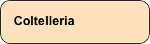 Coltelleria